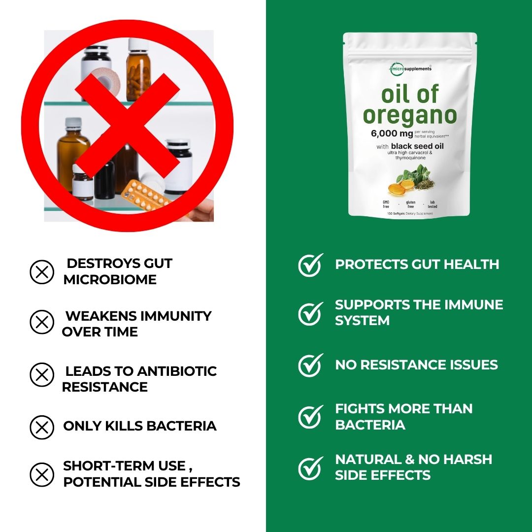 (60 pcs) Microsupplements™ Oil Of Oregano
