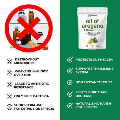 (60 pcs) Microsupplements™ Oil Of Oregano